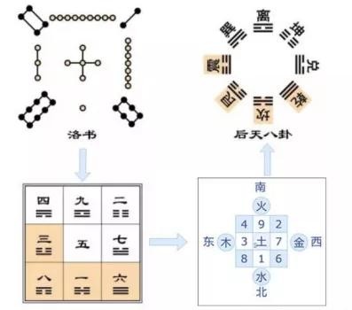 先天八卦圖_先天八卦順序_先天八卦