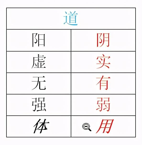 先天八卦圖_先天八卦數字1到9_先天八卦