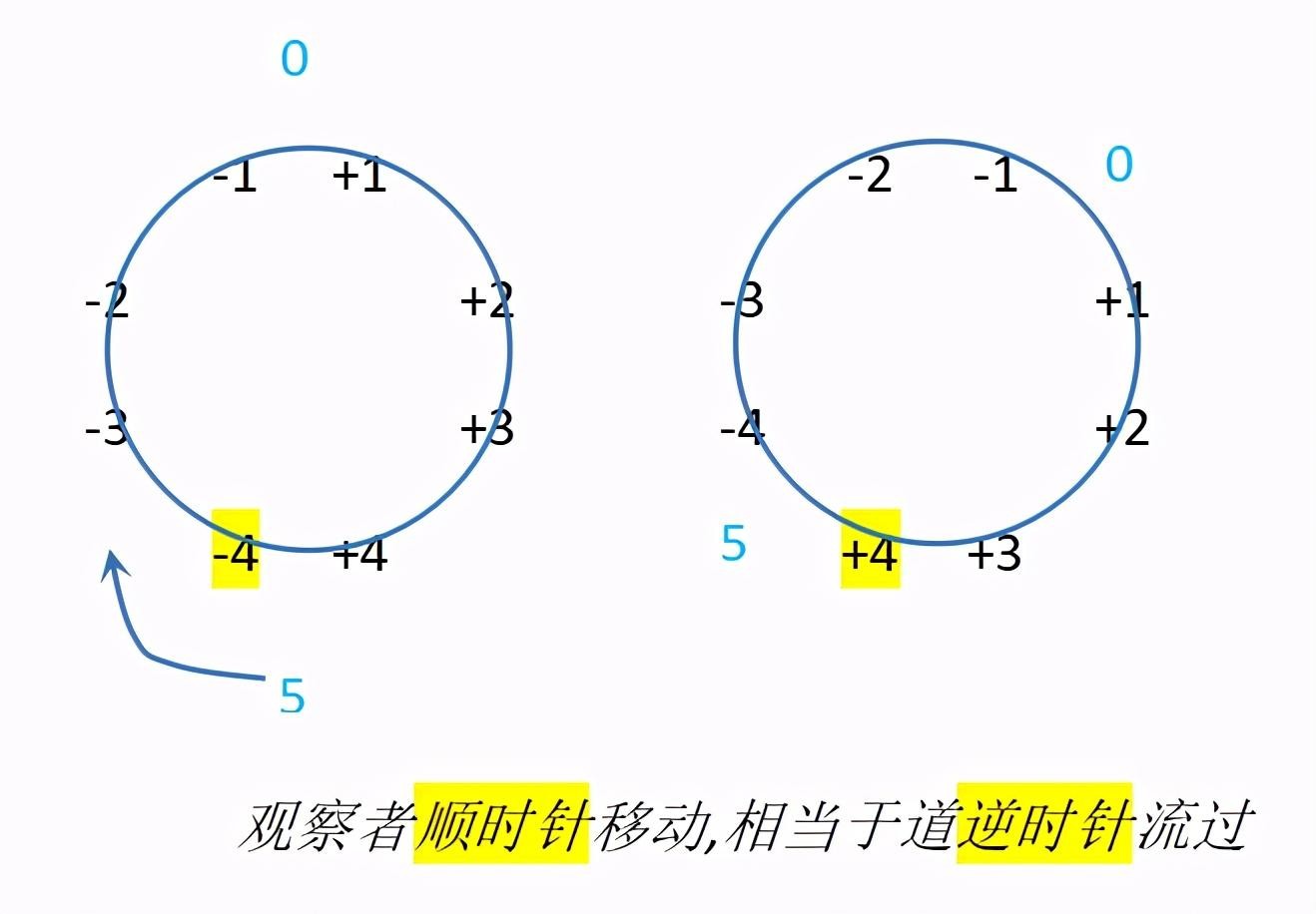 先天八卦數字1到9_先天八卦_先天八卦圖