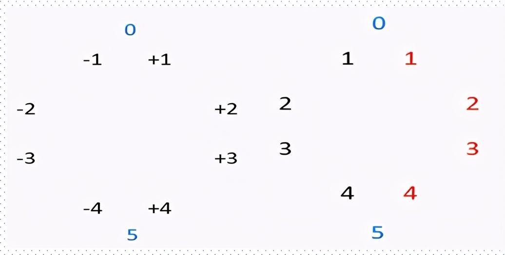 先天八卦圖_先天八卦_先天八卦數字1到9