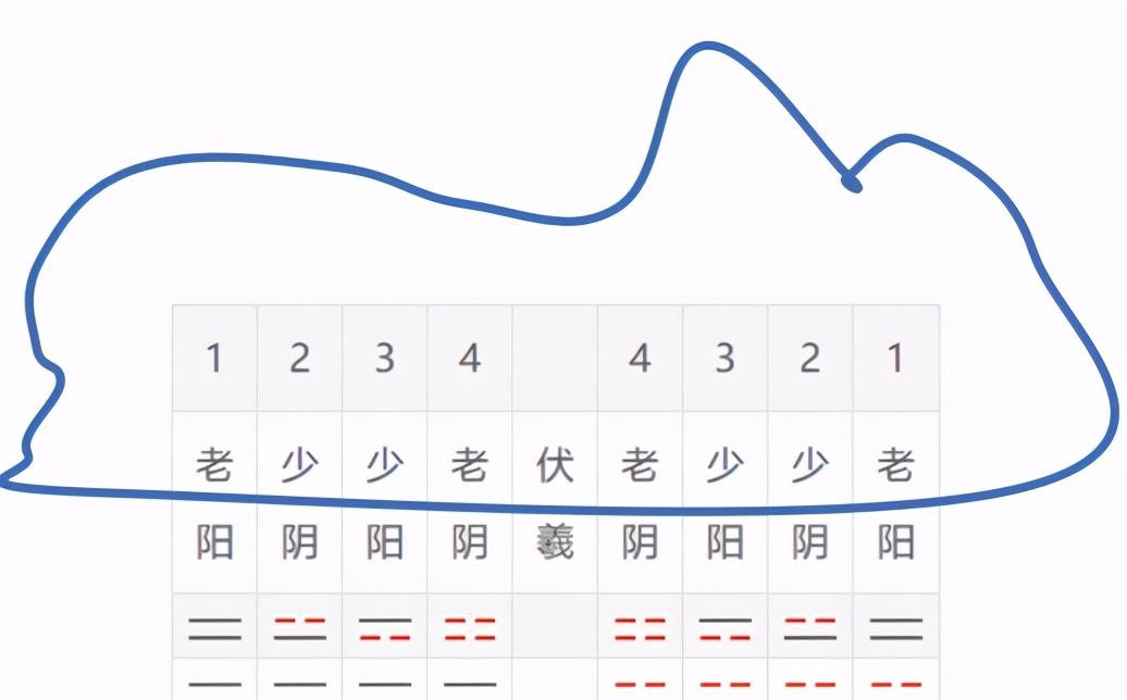 先天八卦_先天八卦數字1到9_先天八卦圖