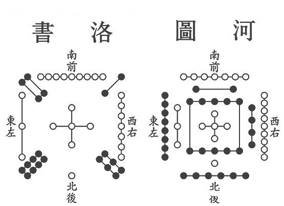 海南周刊 |“宇宙魔方”河圖與洛書：無字天書的不老傳說 中華文明史上的千古之謎