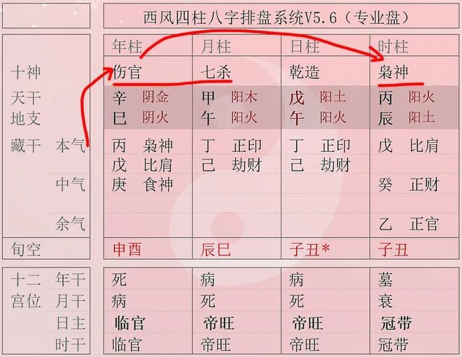 流年八字是什麼意思_流年八字運程免費詳批_八字流年