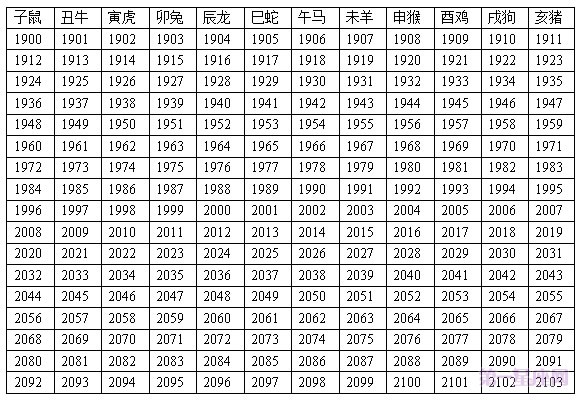 十二生肖屬年_2024年是什麼生肖屬年_23年屬什麼生肖