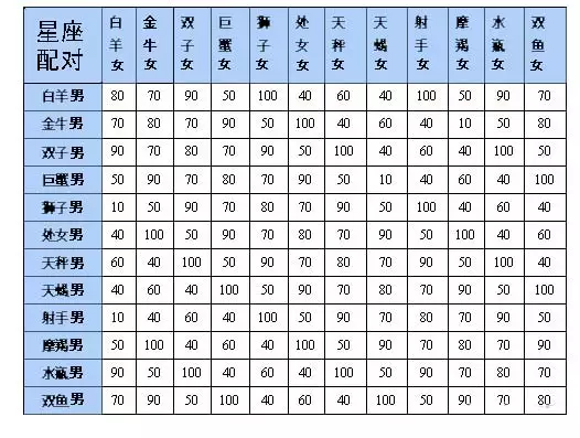 兩個人的名字測姻緣，姓名筆畫測兩人關系