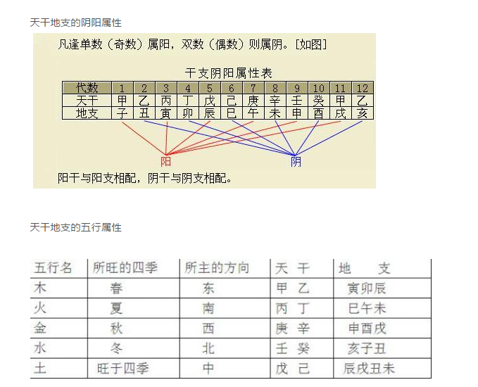 八字算生辰八字_算生辰八字_生辰八字算壽終