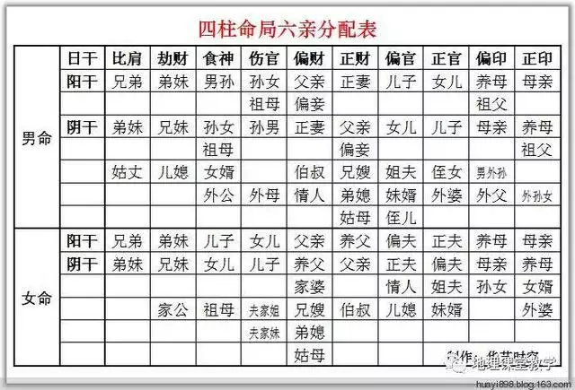 6、占蔔每日一占:周易抽簽算卦