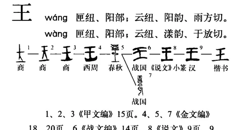 袁天罡的識人術：“王”字去掉一筆，你最先想到的是什麼字？