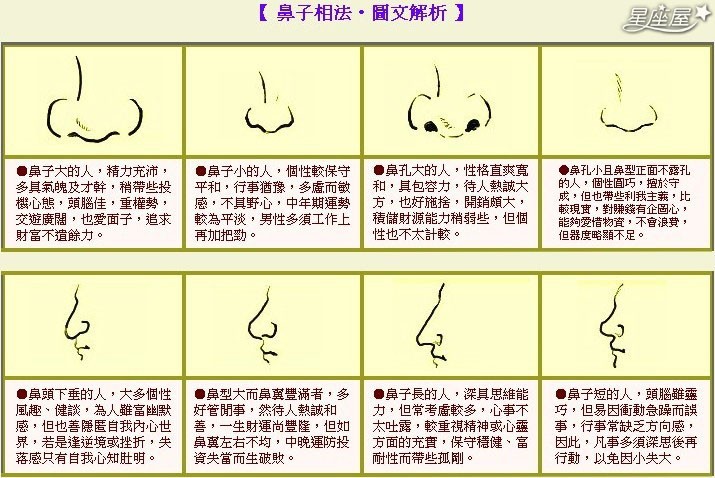 眉毛看相算命圖解_眉毛圖解算命看相圖片_眉毛圖解大全算命