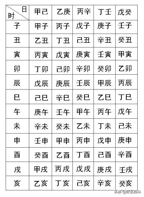 取好名字——揭密很多人都不知道的生辰八字學問，讓人生馬到功成