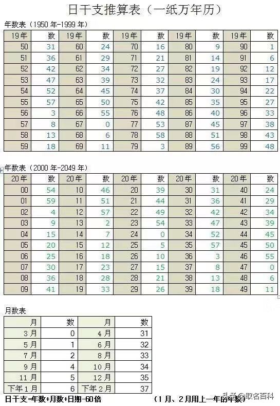 取好名字——揭密很多人都不知道的生辰八字學問，讓人生馬到功成