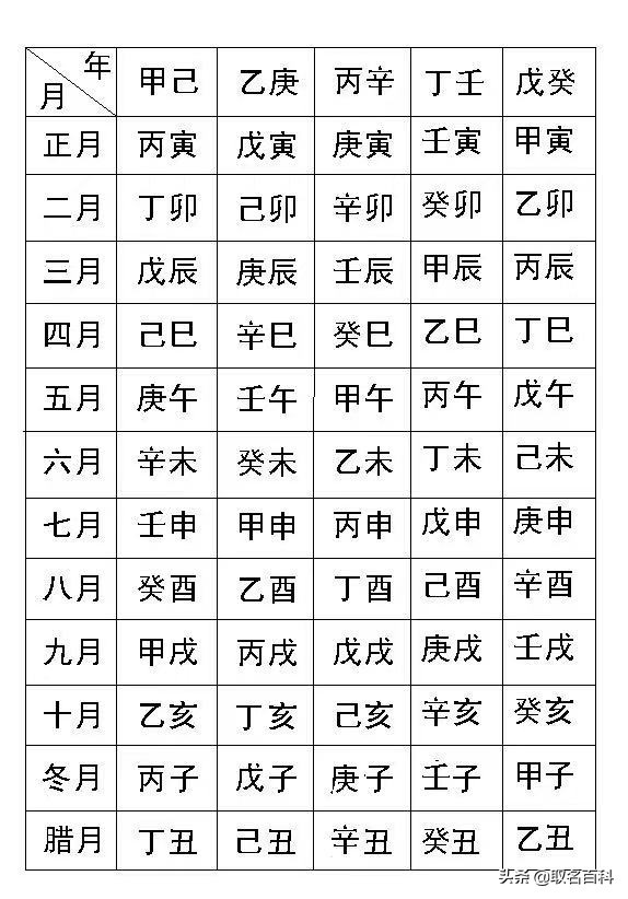 取好名字——揭密很多人都不知道的生辰八字學問，讓人生馬到功成