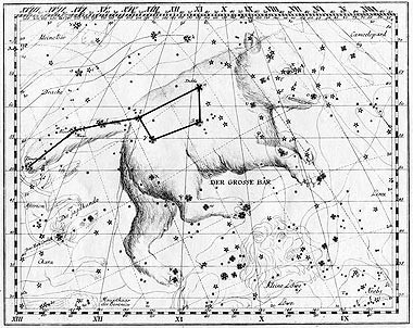 北鬥七星的過去今天和未來