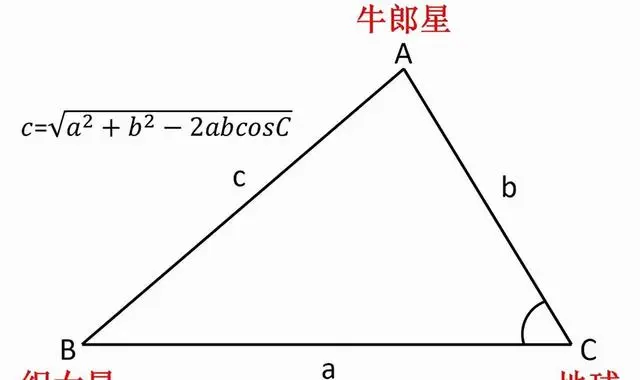 牛郎星織女星都屬於28星宿_牛郎星織女星與銀河的圖片_牛郎星和織女星