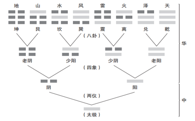 學易經有什麼危害之人類無法逃脫的可怕系統網