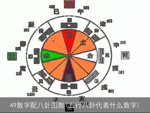 49數字配八卦圖數(五行八卦代表什麼數字)