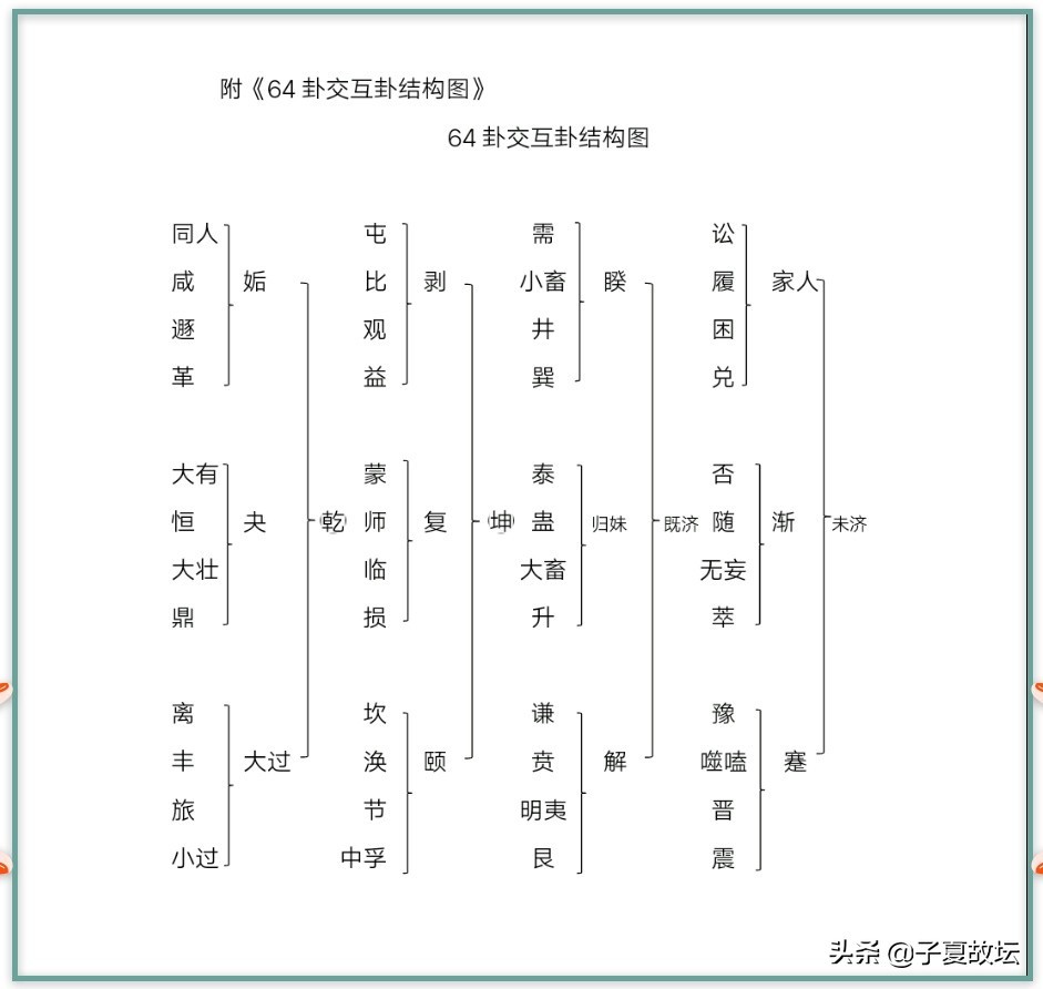 「周易登堂」第二十五講《周易》的篇章結構