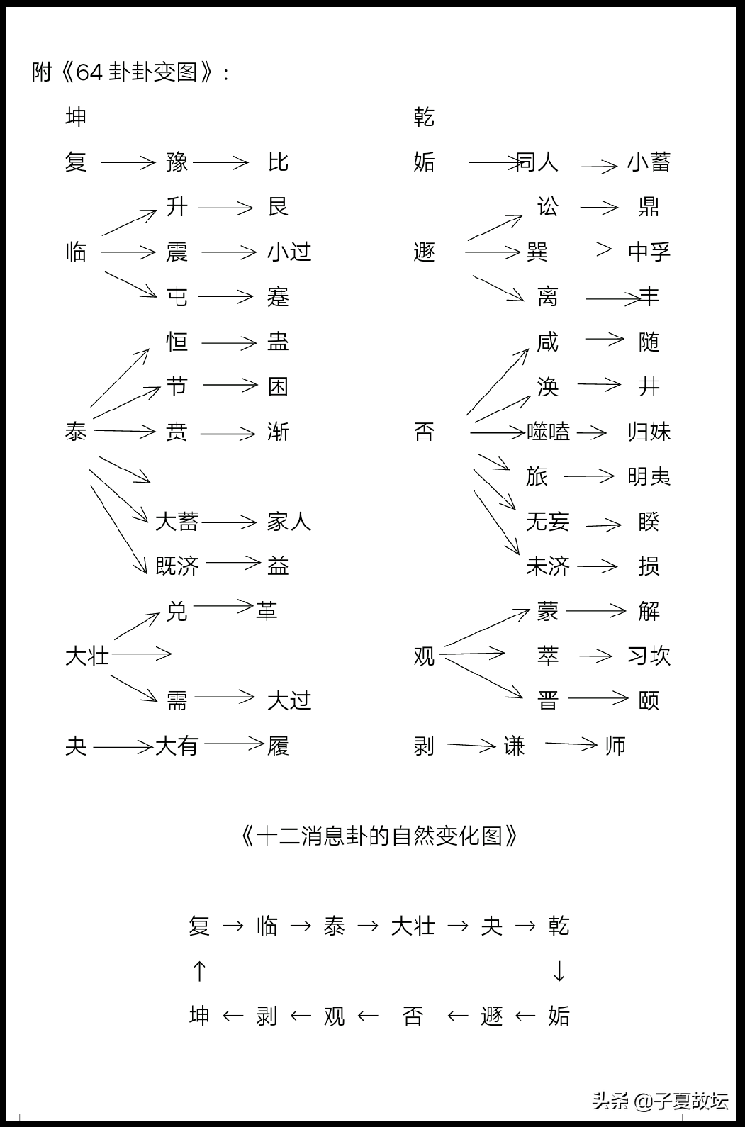 「周易登堂」第二十五講《周易》的篇章結構