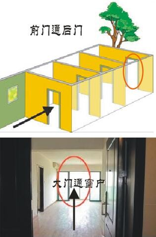 風水住宅樓層風水_住宅與風水_住宅樓梯設計的風水