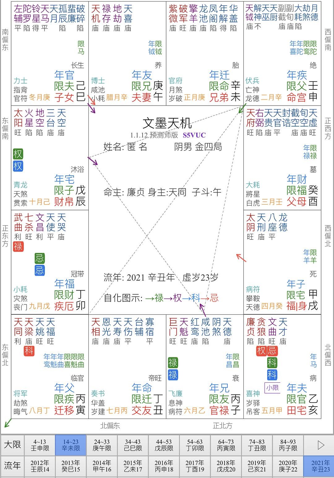 子女宮化忌還自化忌_化忌_貪狼化忌 破軍化祿