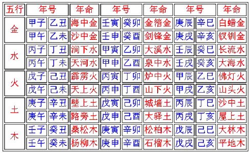 伏吟是什麼意思_九星伏吟_大運和流年伏吟