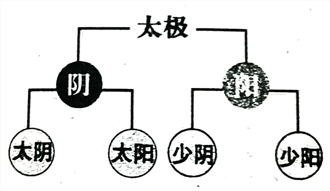 家居旺財風水32局_風水48局哪局最好_風水局