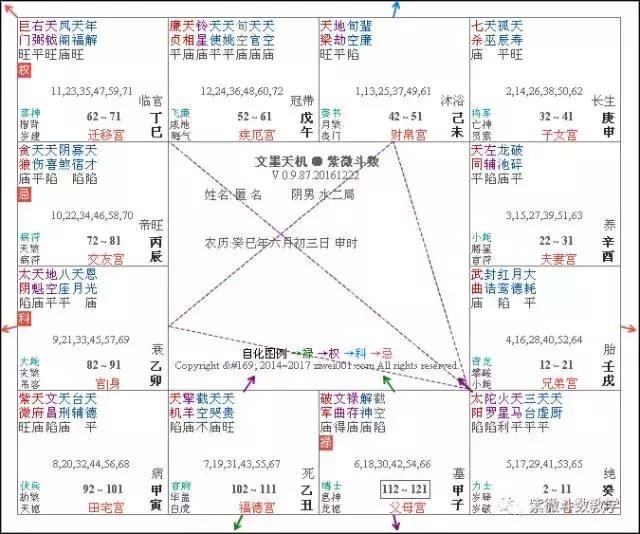 財帛宮 擎羊入廟_擎羊入廟命宮_擎羊入廟