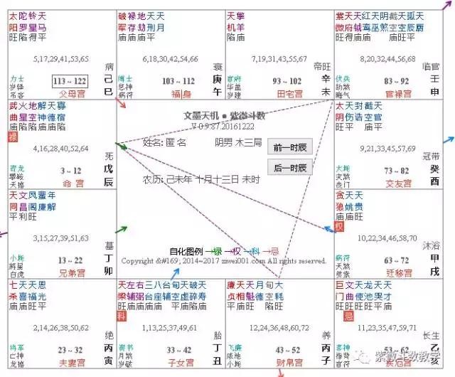 擎羊入廟_財帛宮 擎羊入廟_擎羊入廟命宮