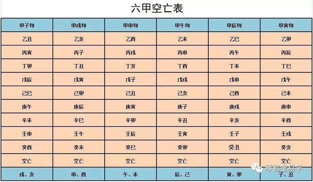 八字空亡用法詳解