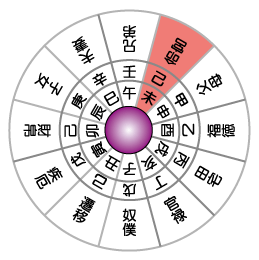 擎羊星，煞星之一，勇敢有鬥誌、有奮鬥不懈之精神