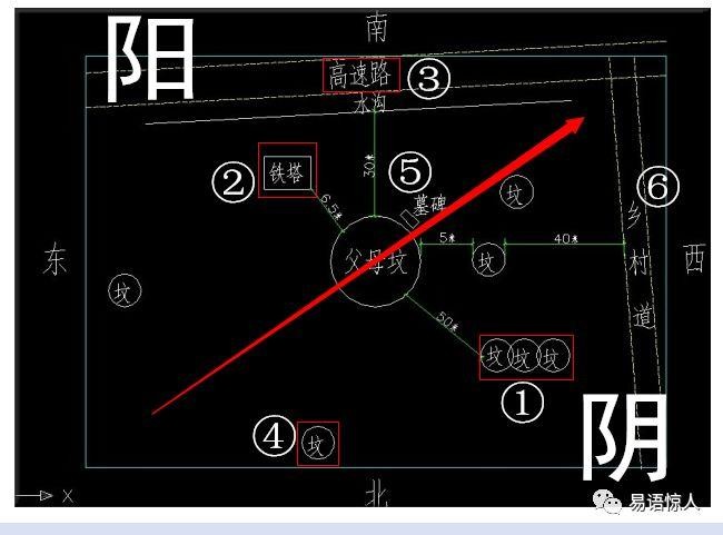 墓地吉兇圖解大全 墓地男左女右圖解