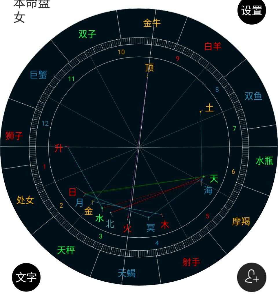 擎羊入廟格四個條件