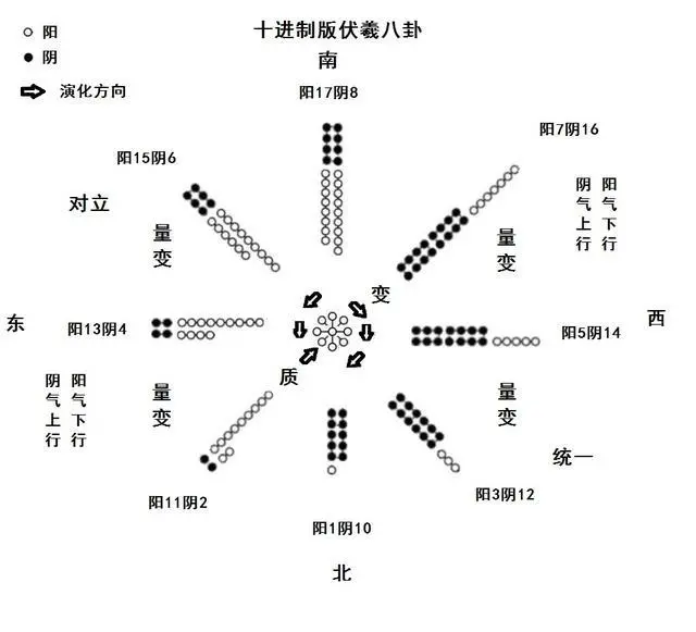 洛書的規律_洛書插畫吧_洛書·胭脂碎txt下載