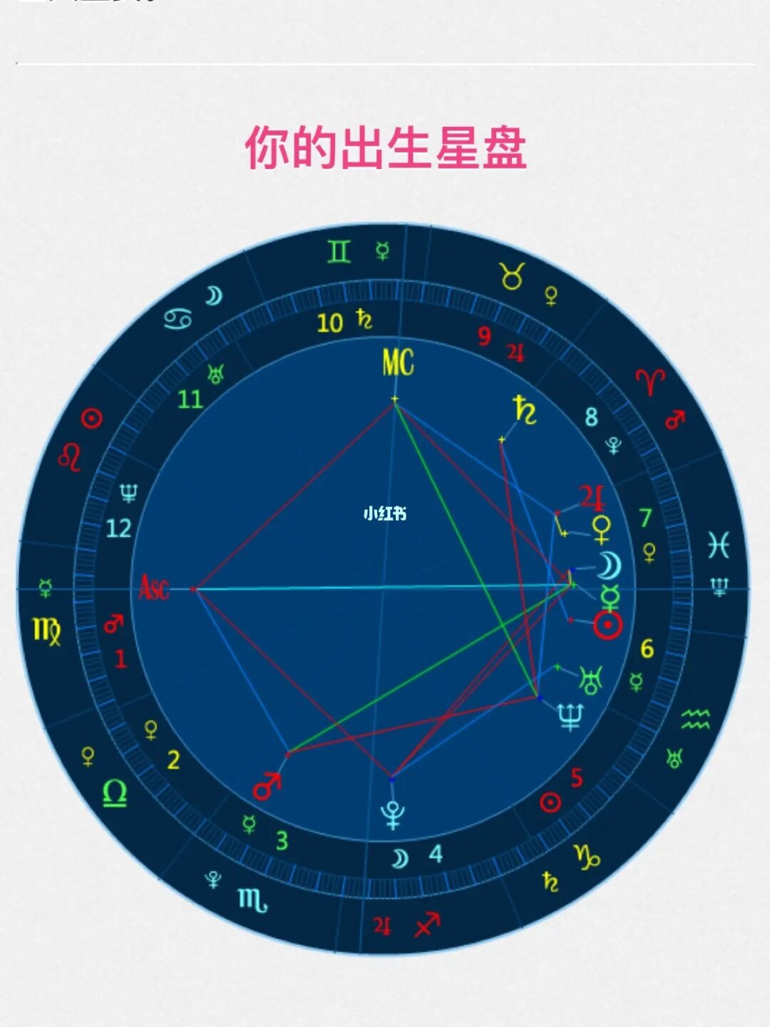 星盤_星盤在線查詢_星盤