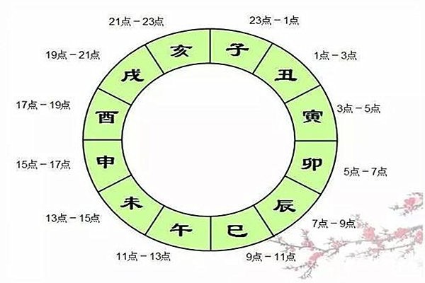 出生日期算命_出生日有朱雀算命_出生年月日 運算 算命