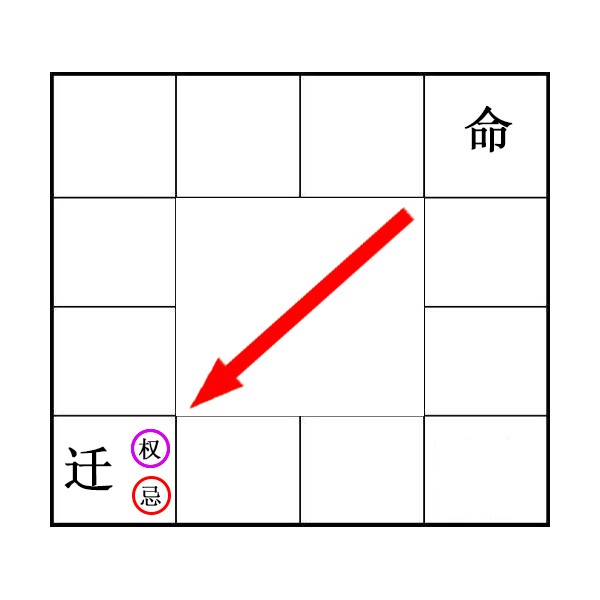 紫微星座網紫微運勢_重拱是慢拱嗎_紫微拱照