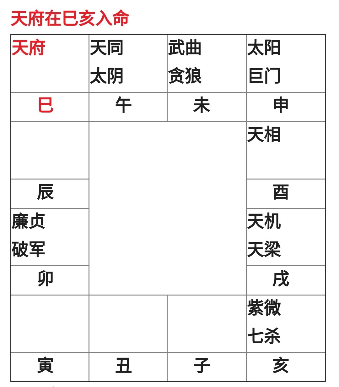 天府星獨坐命宮