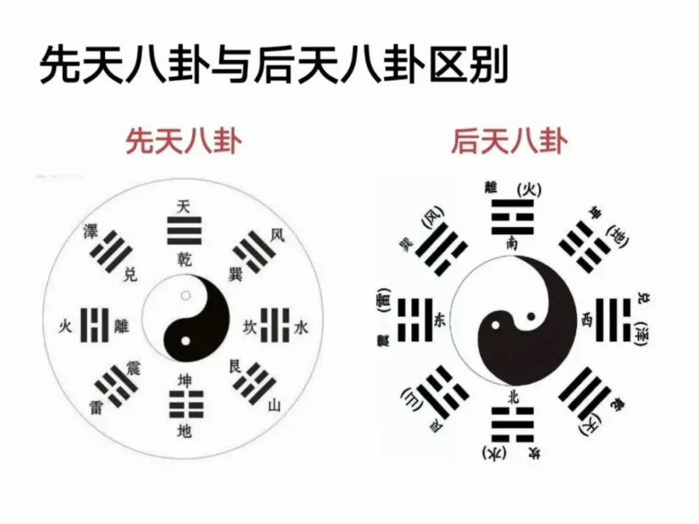 周易六十四卦爻辭詳解 周易天地_楚簡周易看馬王堆帛書周易經文_周易玄學