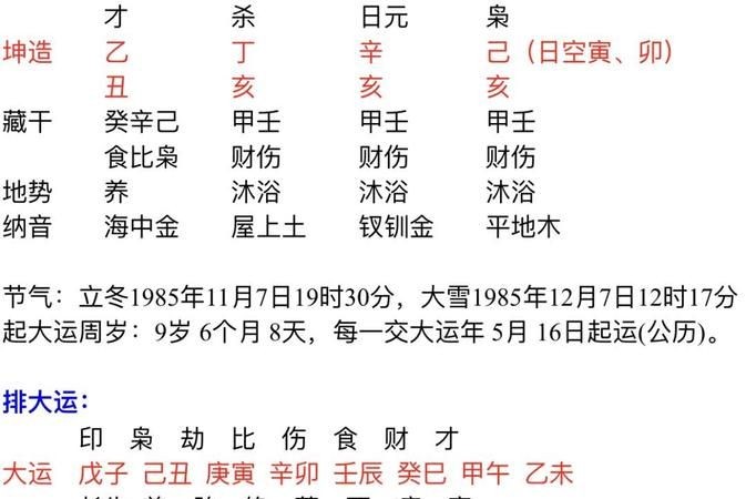 八字怎麽看_八字看子女_八字看事業財運