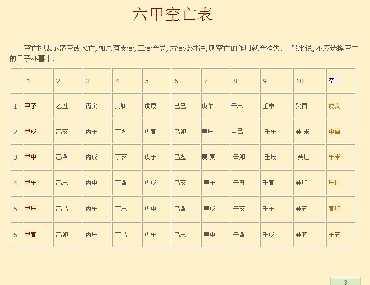 奇門遁甲｜說說奇門盤中的“空亡轉宮法”