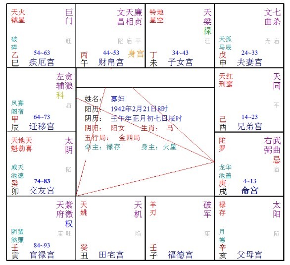 化妝化眼線怎麼化好看_七政四余天星化曜表_化曜