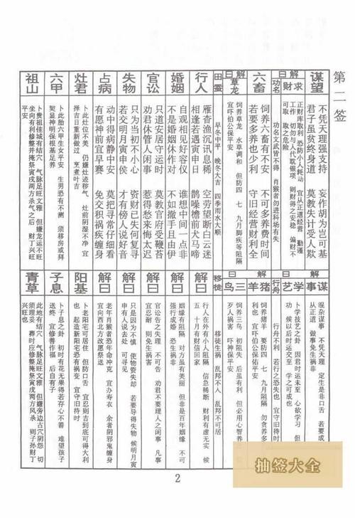 搖簽2017佛靈簽 菩薩抽簽100簽詳解