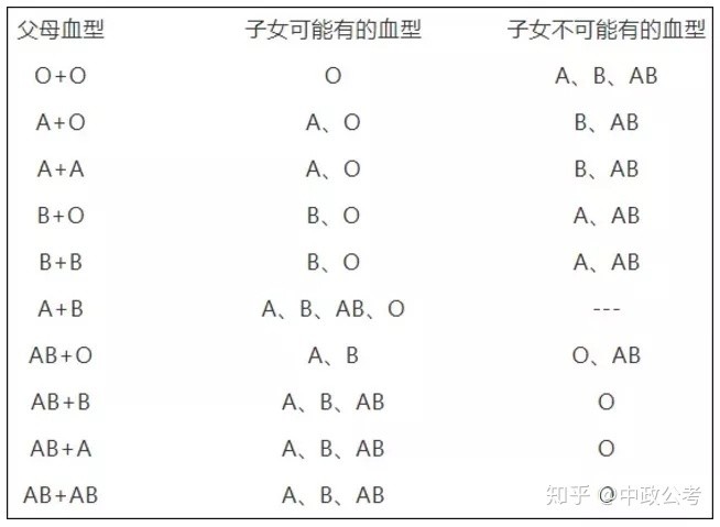 臨界特質分析系統的主要特質範疇是_血型和性格特質_血型特質