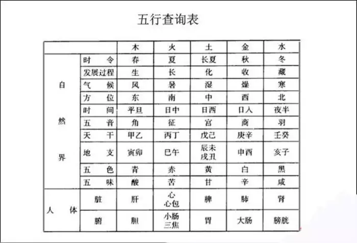 1、出生時間時辰查詢表:出生時辰五行查詢