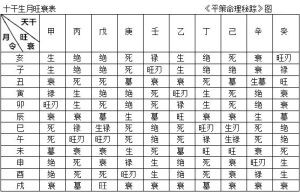 測算五行_五行測算_在線測算五行搬家吉日