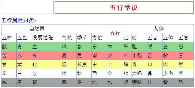 五行測算免費查詢，生辰八字五行查詢 請輸入出生日期： 年 月 日 時