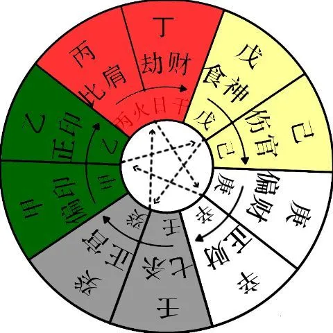 八字帶丙辛合_帶丙辛合_丙辛合帶死絕是什麼意思