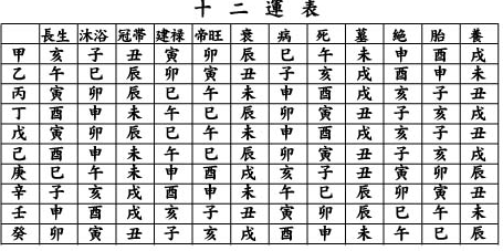 八字天幹地支丙辛合啥意思？合化水的標準有什麼