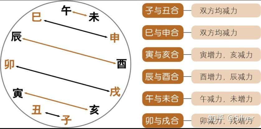 八字帶丙辛合_丙辛合帶死絕是什麼意思_帶丙辛合