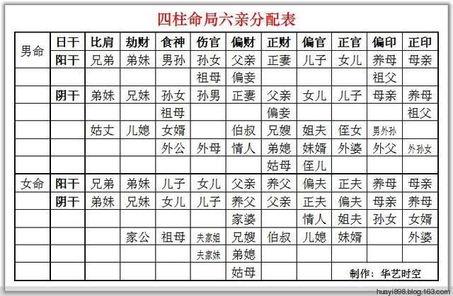 五行八字起名測試_生辰八字五行起名_五行八字起名測名打分